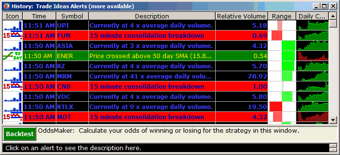 Trade-Ideas Pro Alerts Window