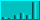 Min Relative Volume=1.5 (Ratio)